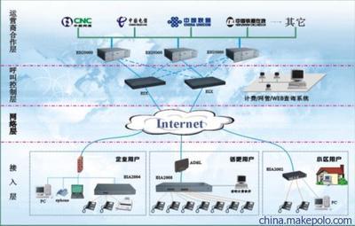 【供应陕西网络电话,专业免费安装西安网络电话包月,voip网络电话】价格,厂家,图片,网络电话,东莞市盈峰网络技术-