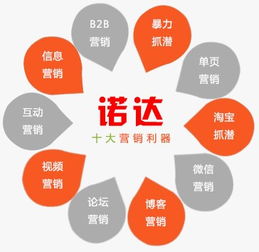 西安诺达网络 打造高效营销型网站的专业方案